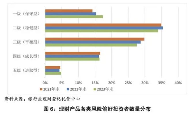 电竞竞猜官网平台最新！2023年理财数据报告出炉！4大信号值得注意！(图3)