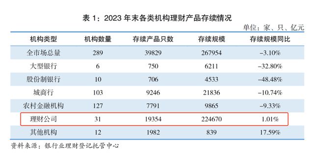 电竞竞猜官网平台最新！2023年理财数据报告出炉！4大信号值得注意！(图2)