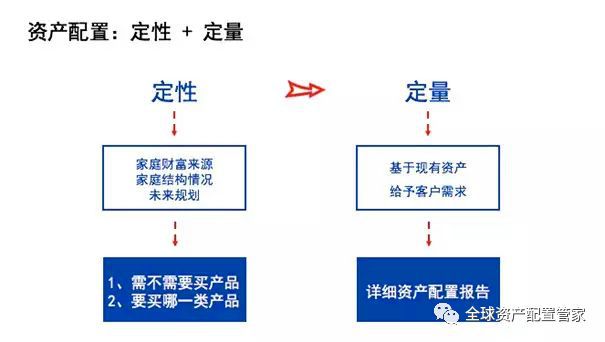 电竞竞猜官网平台财商升电竞竞猜官网官方级 理财究竟是理什么？(图3)