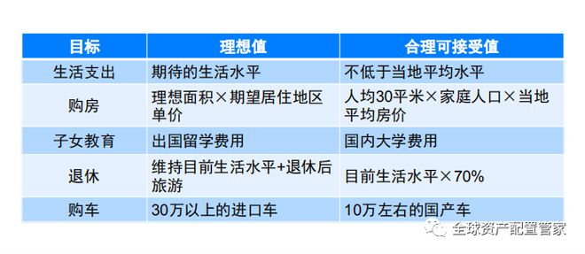 电竞竞猜官网平台财商升电竞竞猜官网官方级 理财究竟是理什么？(图5)