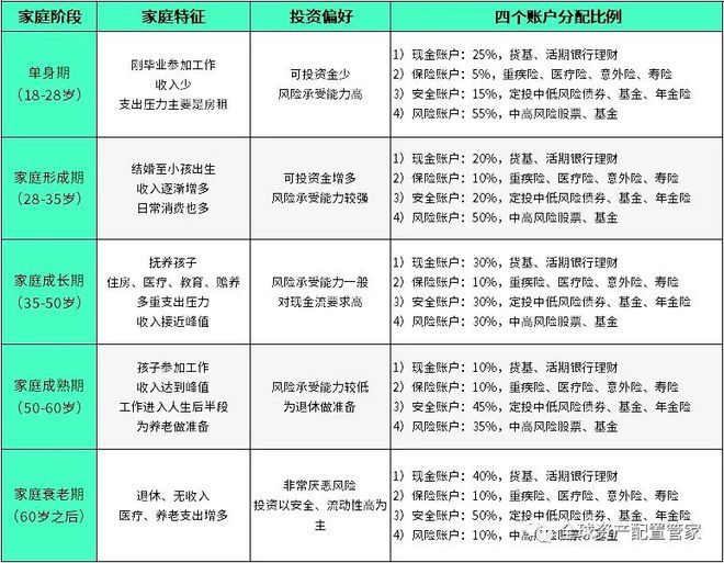 电竞竞猜官网平台财商升电竞竞猜官网官方级 理财究竟是理什么？(图6)