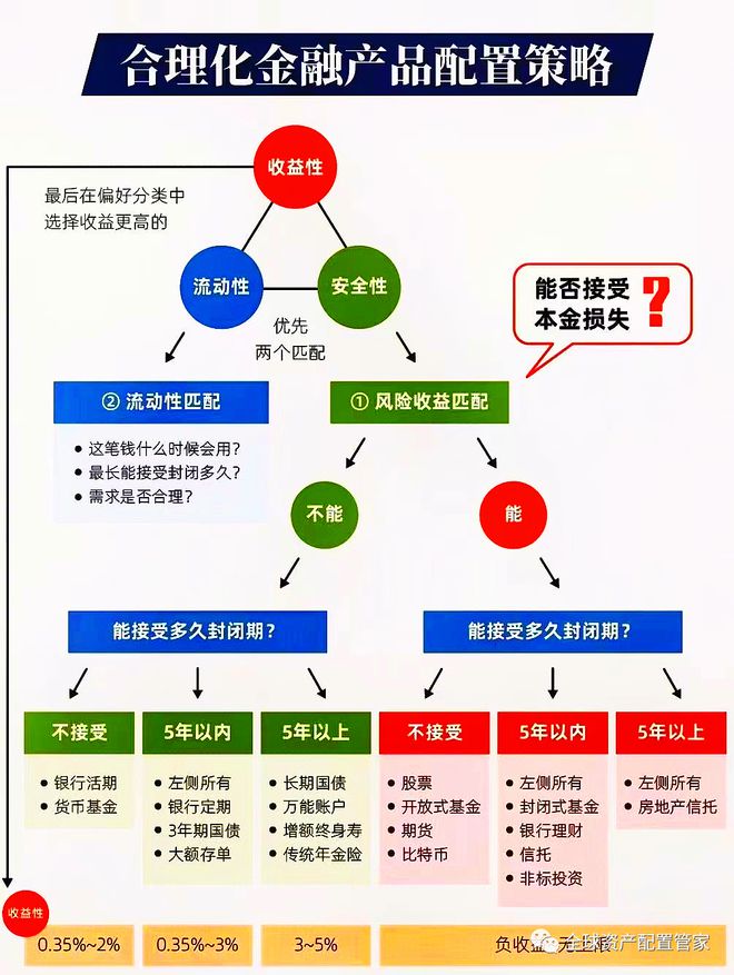 电竞竞猜官网平台财商升电竞竞猜官网官方级 理财究竟是理什么？(图8)