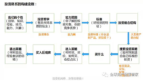 电竞竞猜官网平台财商升电竞竞猜官网官方级 理财究竟是理什么？(图9)