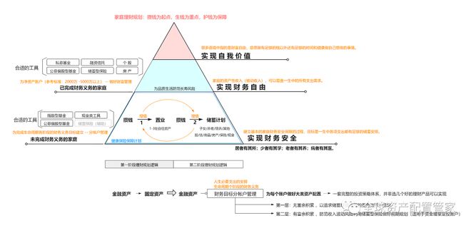 电竞竞猜官网平台财商升电竞竞猜官网官方级 理财究竟是理什么？(图10)