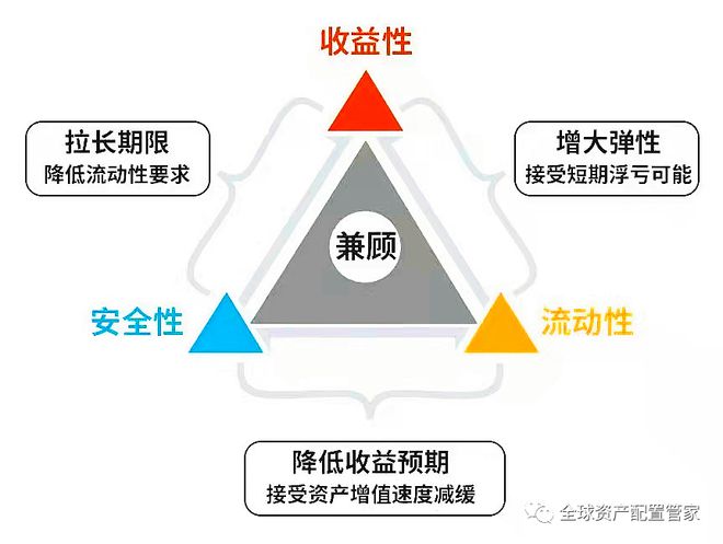 电竞竞猜官网平台电竞竞猜官网官方桑尼浅谈 理财秘籍大公开：一文读懂理财产品风险评级让你的钱包更聪明！(图5)