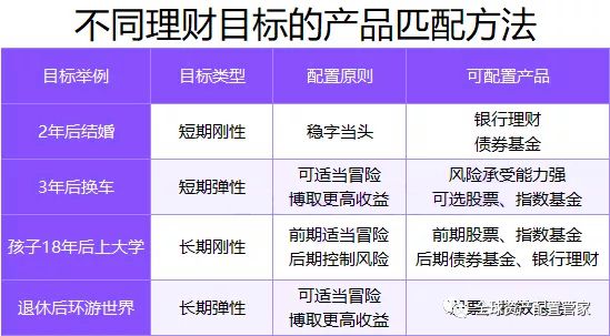 电竞竞猜官网平台电竞竞猜官网官方桑尼浅谈 理财秘籍大公开：一文读懂理财产品风险评级让你的钱包更聪明！(图7)