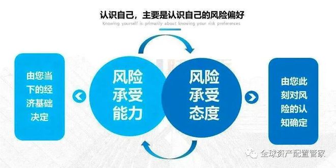 电竞竞猜官网平台电竞竞猜官网官方桑尼浅谈 理财秘籍大公开：一文读懂理财产品风险评级让你的钱包更聪明！(图8)